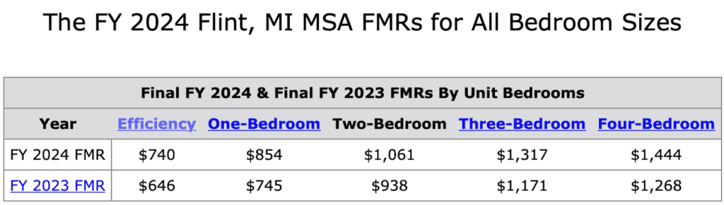 The fy 2020 flint, mi sas for all bedroom sizes.